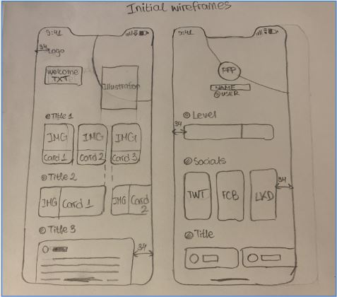 Initial wireframes — home feed and profile