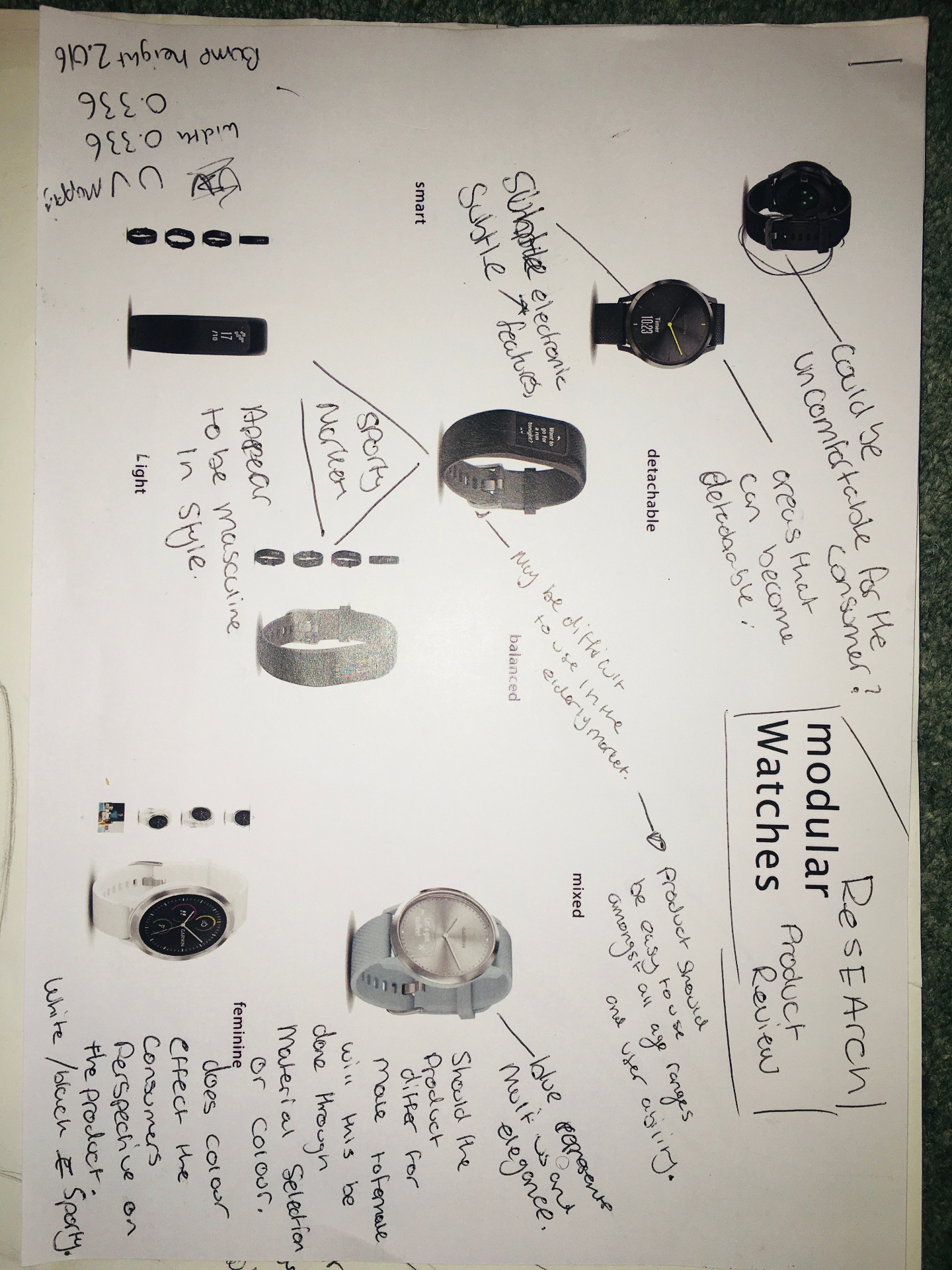 Modular watches — product review and research board